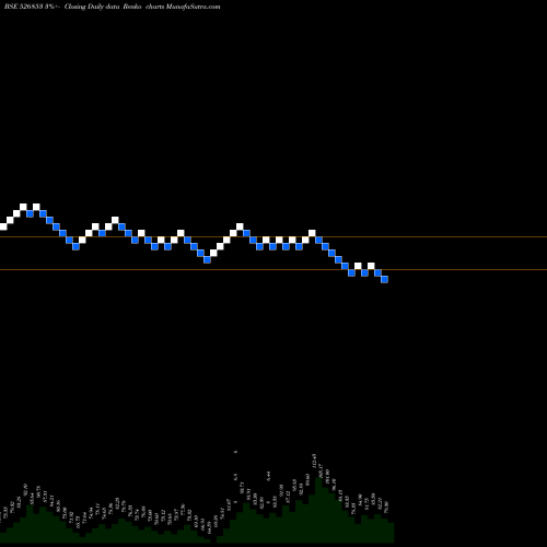 Free Renko charts BILCARE LTD. 526853 share BSE Stock Exchange 
