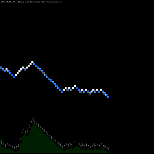 Free Renko charts INTER ST.FIN 526859 share BSE Stock Exchange 