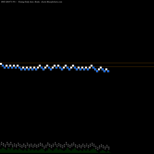 Free Renko charts INTEC CAP 526871 share BSE Stock Exchange 