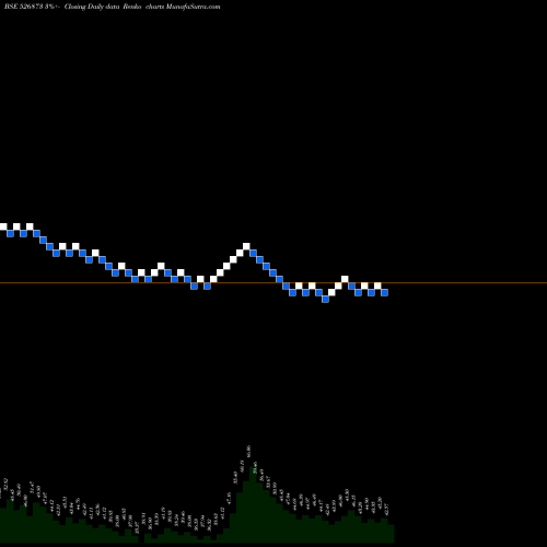 Free Renko charts RAJ.GASES LT 526873 share BSE Stock Exchange 