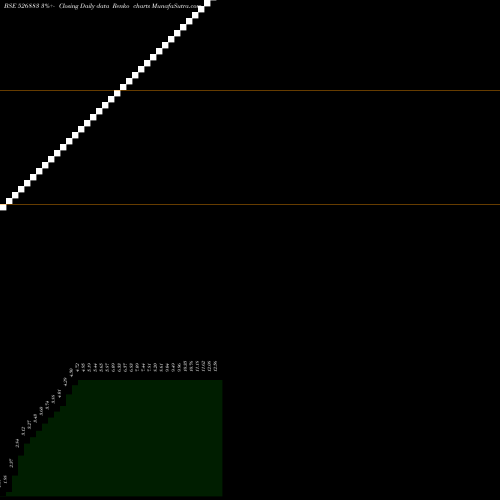 Free Renko charts SHIKHAR CONSULTANTS LTD. 526883 share BSE Stock Exchange 