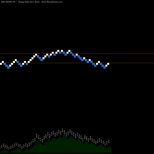 Free Renko charts SARLA PER F 526885 share BSE Stock Exchange 