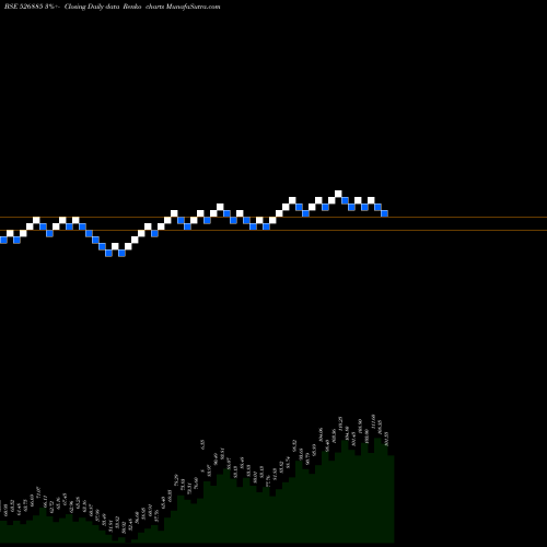 Free Renko charts SARLA PER F 526885 share BSE Stock Exchange 