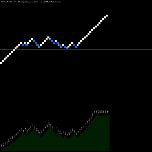 Free Renko charts INDO CREDIT 526887 share BSE Stock Exchange 