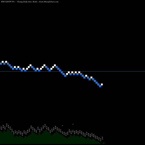 Free Renko charts HFIL 526899 share BSE Stock Exchange 