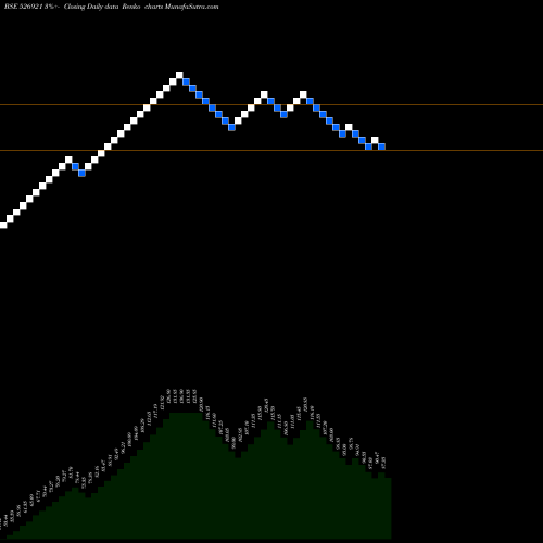 Free Renko charts 21ST CEN.MGM 526921 share BSE Stock Exchange 