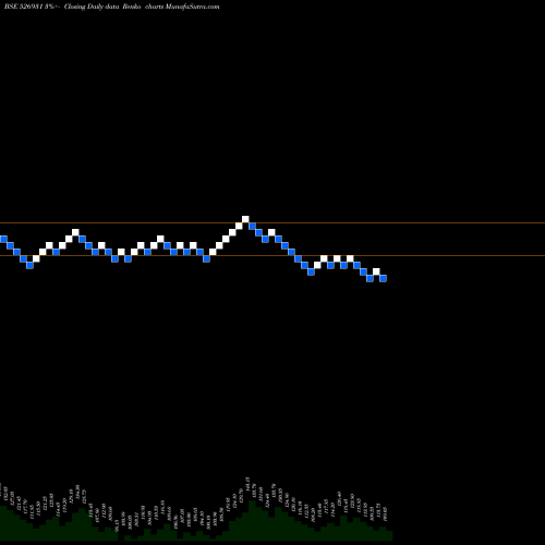 Free Renko charts HARIYANA SH. 526931 share BSE Stock Exchange 