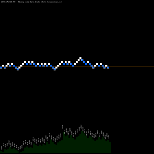 Free Renko charts TYROON TEA 526945 share BSE Stock Exchange 