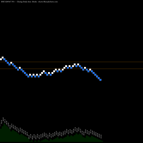 Free Renko charts LA-OPALA RG 526947 share BSE Stock Exchange 