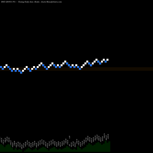 Free Renko charts GOLDEN LAMIN 526951 share BSE Stock Exchange 