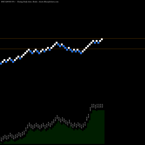 Free Renko charts VENUS REMEDI 526953 share BSE Stock Exchange 