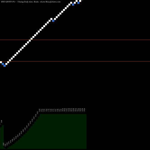 Free Renko charts WOODSVILA 526959 share BSE Stock Exchange 