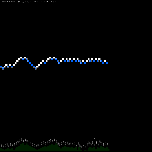 Free Renko charts HEERA ISPAT 526967 share BSE Stock Exchange 