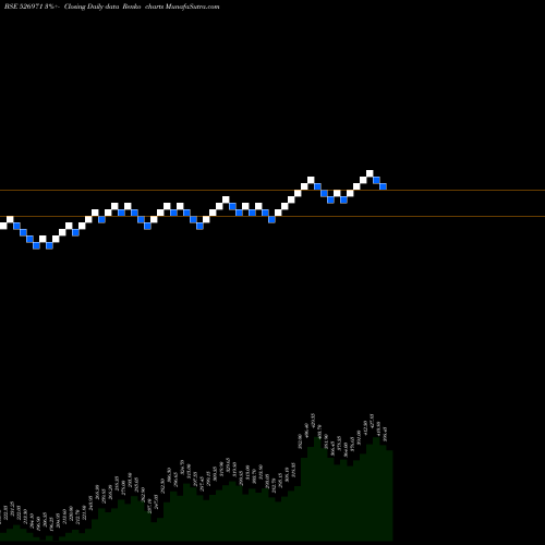 Free Renko charts DHOOT I.FIN. 526971 share BSE Stock Exchange 