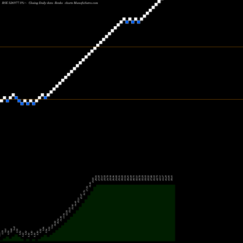 Free Renko charts CRIMSON 526977 share BSE Stock Exchange 