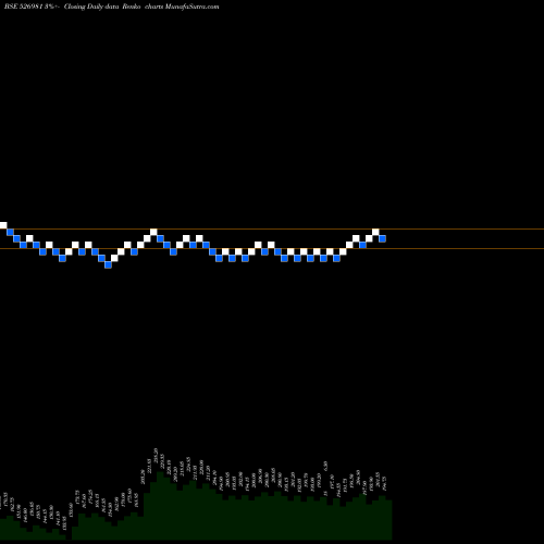 Free Renko charts SHBAJRG 526981 share BSE Stock Exchange 