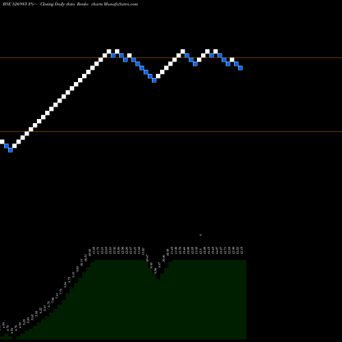 Free Renko charts ASHOKA REFIN 526983 share BSE Stock Exchange 