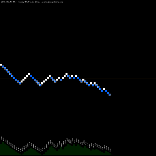 Free Renko charts URJA GLOBAL 526987 share BSE Stock Exchange 