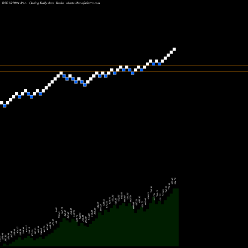 Free Renko charts ASHAPURA LTD 527001 share BSE Stock Exchange 