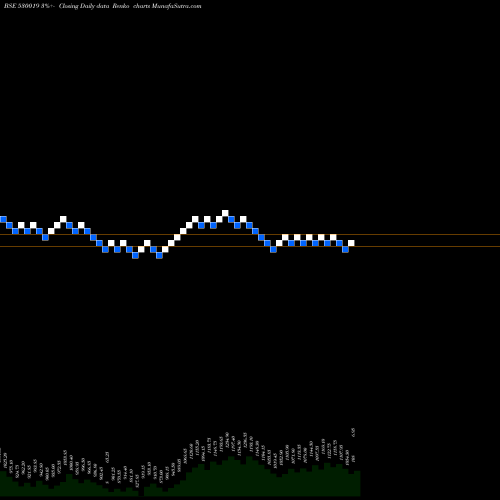 Free Renko charts JUBILANT 530019 share BSE Stock Exchange 