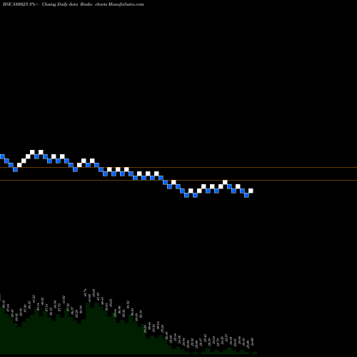 Free Renko charts SAMYAK INT 530025 share BSE Stock Exchange 