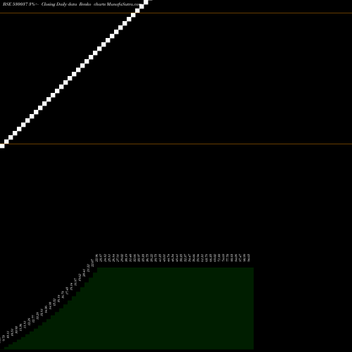 Free Renko charts SREE JAYA.AU 530037 share BSE Stock Exchange 