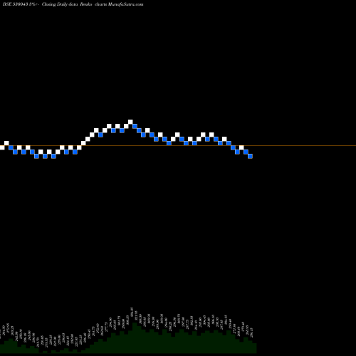 Free Renko charts ACKNIT IND 530043 share BSE Stock Exchange 