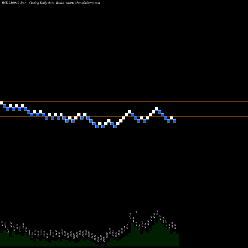 Free Renko charts TITAN SECUR. 530045 share BSE Stock Exchange 