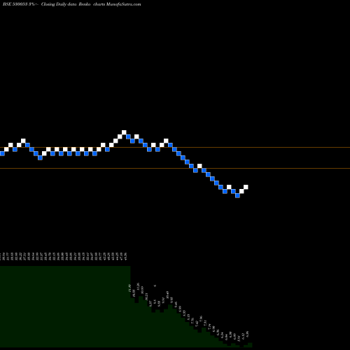 Free Renko charts REALECO 530053 share BSE Stock Exchange 