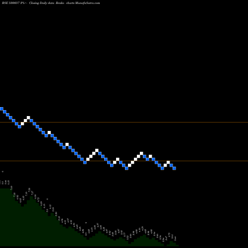 Free Renko charts VIVANZA 530057 share BSE Stock Exchange 