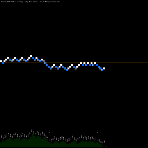 Free Renko charts YASRAJ CONT. 530063 share BSE Stock Exchange 