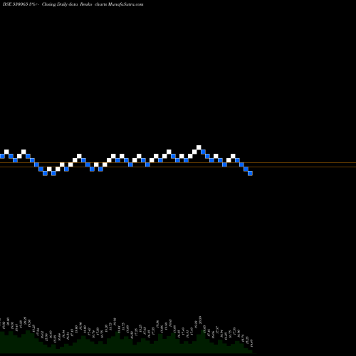 Free Renko charts LORDSHOTL 530065 share BSE Stock Exchange 
