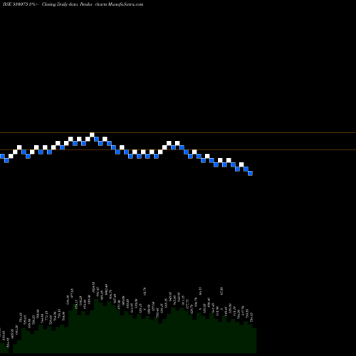 Free Renko charts SELAN EXPLOR 530075 share BSE Stock Exchange 