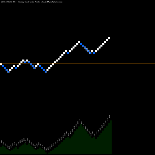 Free Renko charts ACE INDIA LT 530093 share BSE Stock Exchange 