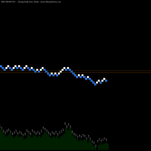 Free Renko charts ANUPAM 530109 share BSE Stock Exchange 