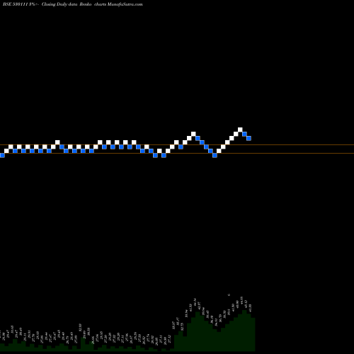 Free Renko charts RAJ PACKAGIN 530111 share BSE Stock Exchange 