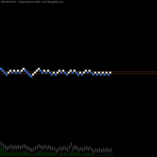 Free Renko charts NATRAJ PROTE 530119 share BSE Stock Exchange 