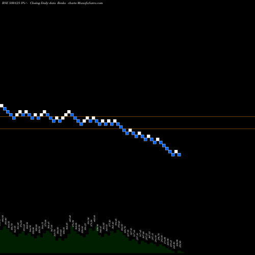 Free Renko charts SAMRAT PHARM 530125 share BSE Stock Exchange 