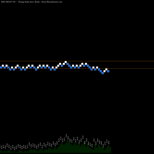 Free Renko charts NPR FINANCE 530127 share BSE Stock Exchange 