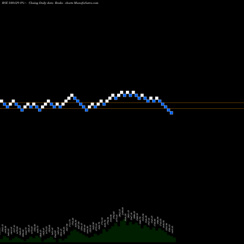Free Renko charts NILE LTD. 530129 share BSE Stock Exchange 