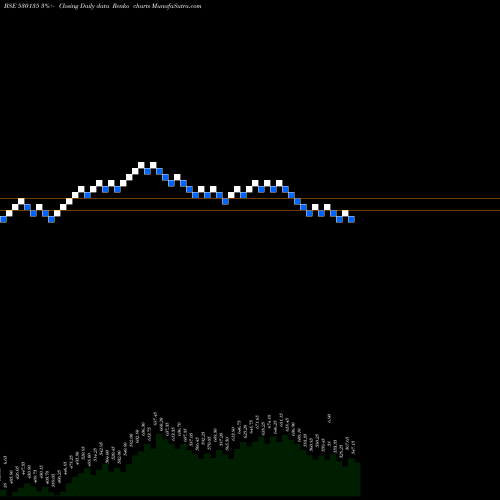 Free Renko charts OPTIEMUS 530135 share BSE Stock Exchange 