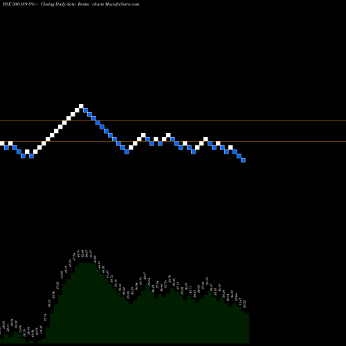 Free Renko charts KREON FIN 530139 share BSE Stock Exchange 