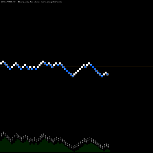 Free Renko charts KISAN MOULD. 530145 share BSE Stock Exchange 