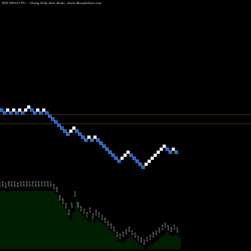 Free Renko charts VIJAY TEXTIL 530151 share BSE Stock Exchange 