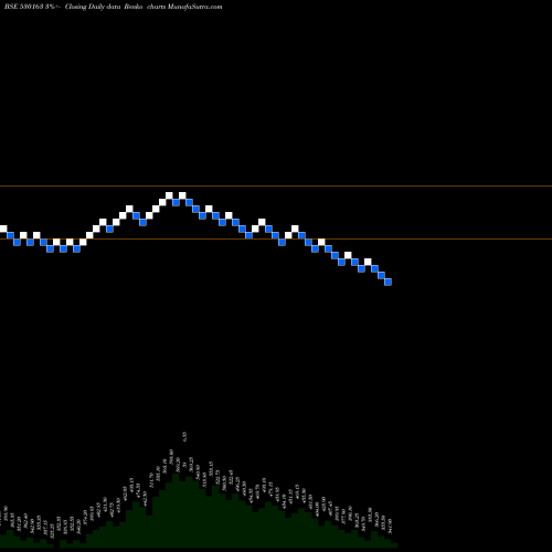 Free Renko charts KERALA AYUR 530163 share BSE Stock Exchange 