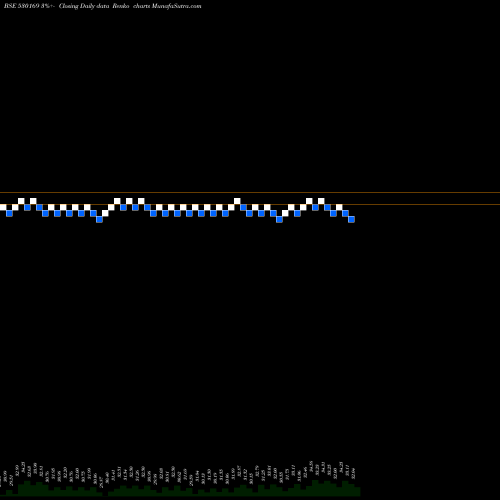 Free Renko charts MOHIT PAPER 530169 share BSE Stock Exchange 