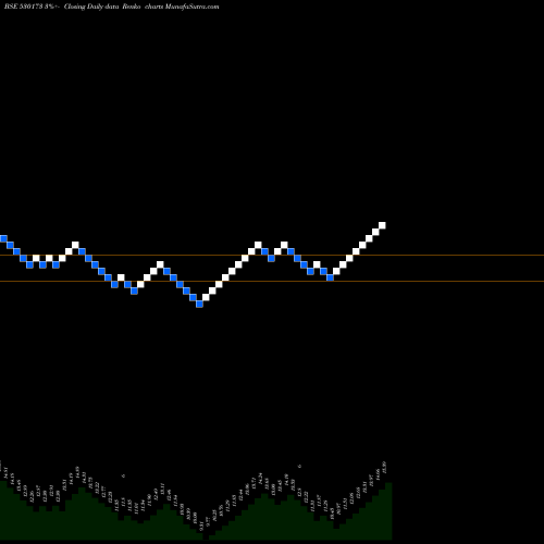 Free Renko charts OSCAR GLOBAL 530173 share BSE Stock Exchange 