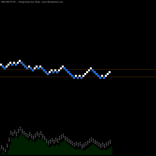 Free Renko charts ODYSSEY TECH 530175 share BSE Stock Exchange 