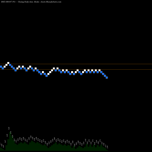 Free Renko charts ATHARV ENT 530187 share BSE Stock Exchange 