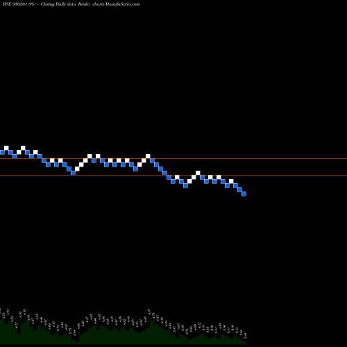 Free Renko charts KALLAM 530201 share BSE Stock Exchange 